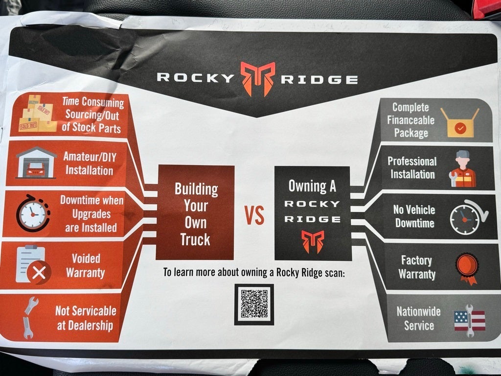 2025 Ford F-250SD Lariat Rocky Ridge